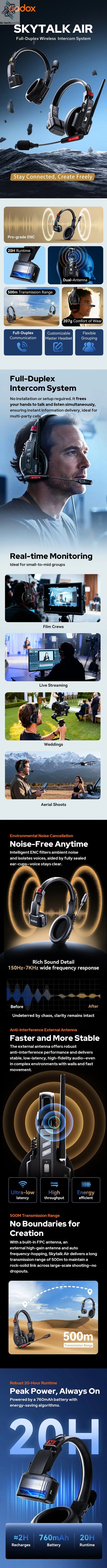 Godox SKYTALK AIR 2.4G Full Duplex Wireless Intercom System 500m Transmission Range Real Time Monitoring for Film Crews Ai-TechWorld 