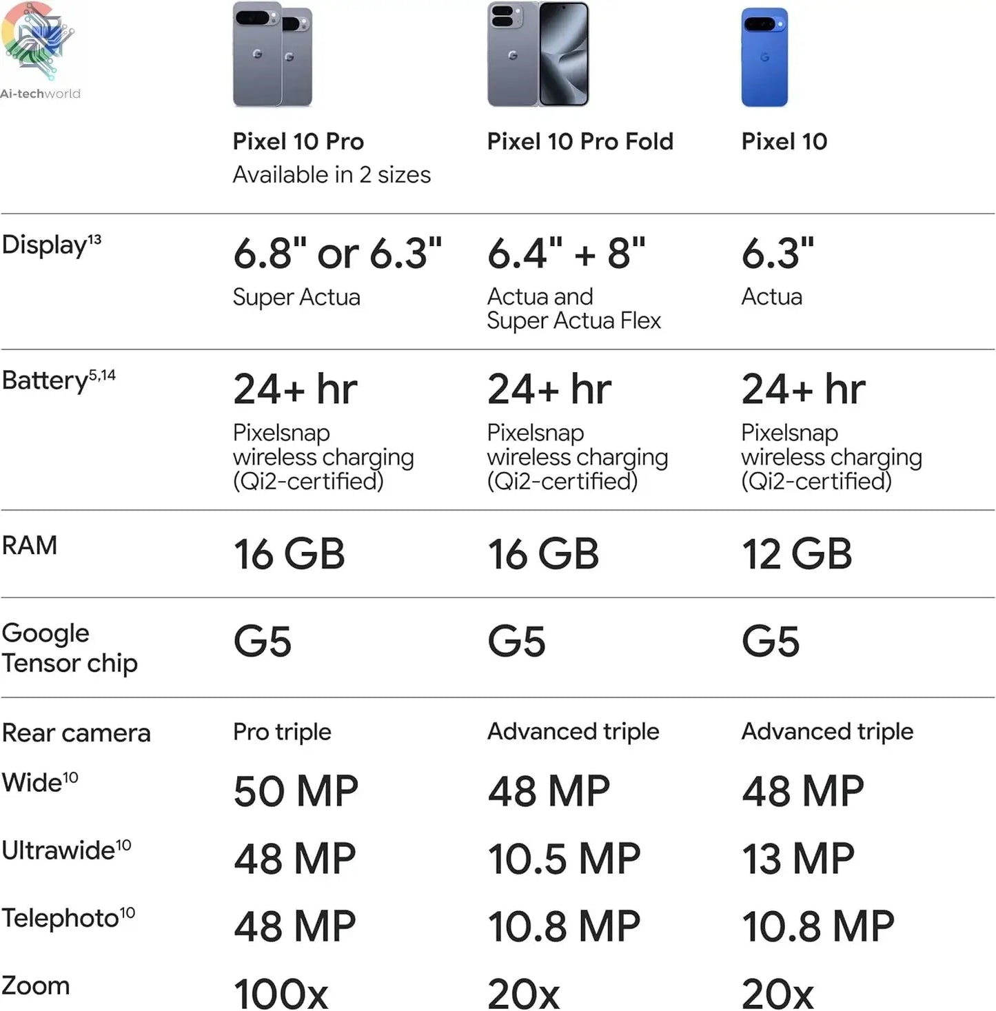 Google Pixel 10 Pro XL - 1Nano SIM+1eSIM, Tensor G5, Fast-Charging 24+ Hour Battery 5200 mah, and 6.8" Super Actua Display Ai-TechWorld 