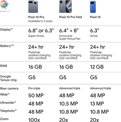 Google Pixel 10 Pro XL - 1Nano SIM+1eSIM, Tensor G5, Fast-Charging 24+ Hour Battery 5200 mah, and 6.8" Super Actua Display Ai-TechWorld 