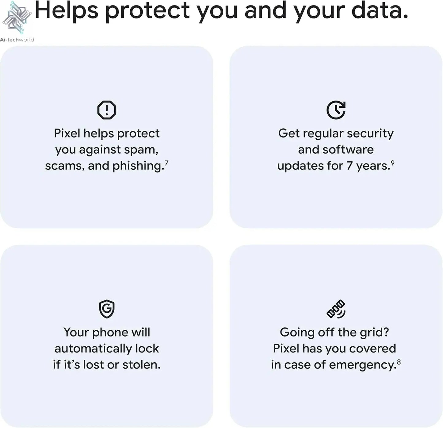 Google Pixel 10 Pro XL - 1Nano SIM+1eSIM, Tensor G5, Fast-Charging 24+ Hour Battery 5200 mah, and 6.8" Super Actua Display Ai-TechWorld 