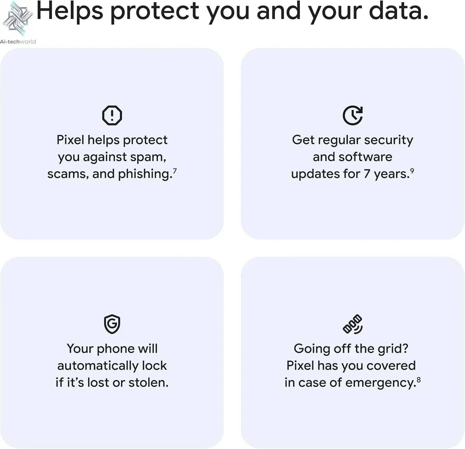 Google Pixel 10 Pro XL - 1Nano SIM+1eSIM, Tensor G5, Fast-Charging 24+ Hour Battery 5200 mah, and 6.8" Super Actua Display Ai-TechWorld 