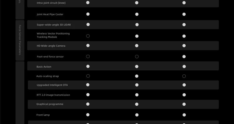 Unitree Go2 Robot Dog | Quadruped Robotics for Adults Embodied AI Ai-TechWorld 