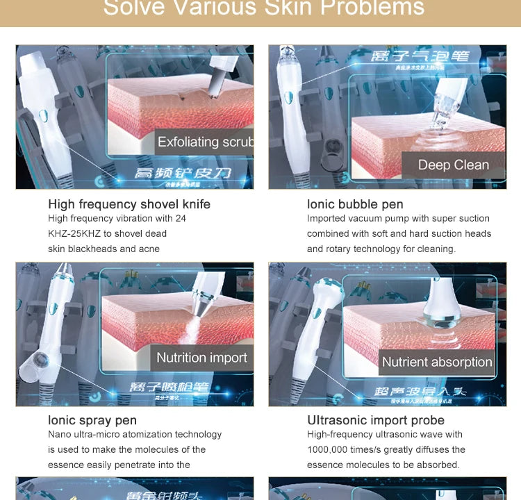 2025 Newest Profession 7 In 1 Smart Facial Cleansing Skin Analyze Deep Pore Vacuum Lift Anti-aging Beauty Machine Ice Blue Ai-TechWorld 