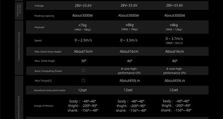 Unitree Go2 Robot Dog | Quadruped Robotics for Adults Embodied AI Ai-TechWorld 