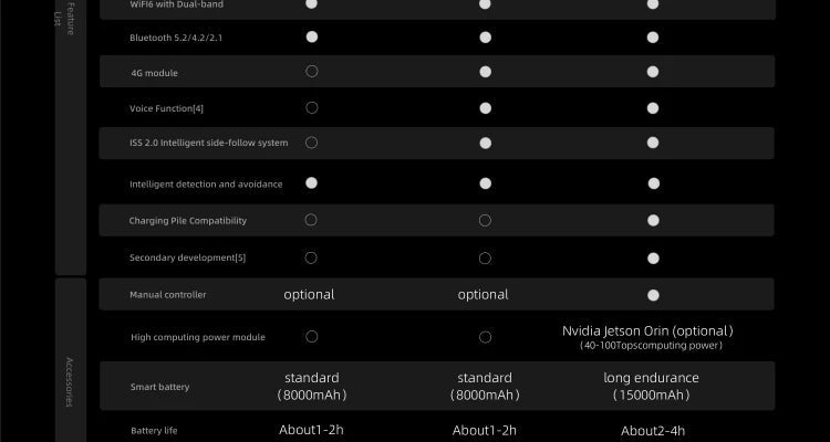 Unitree Go2 Robot Dog | Quadruped Robotics for Adults Embodied AI Ai-TechWorld 