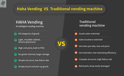 HAHA Smart Vending Freezer POS NFC Temperature Range -8F to 50F for Ice Cream And Drinks(550) Ai-TechWorld 