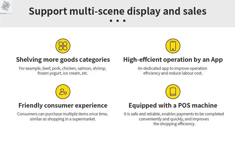 HAHA Smart Vending Freezer POS NFC Temperature Range -8F to 50F for Ice Cream And Drinks(550) Ai-TechWorld 