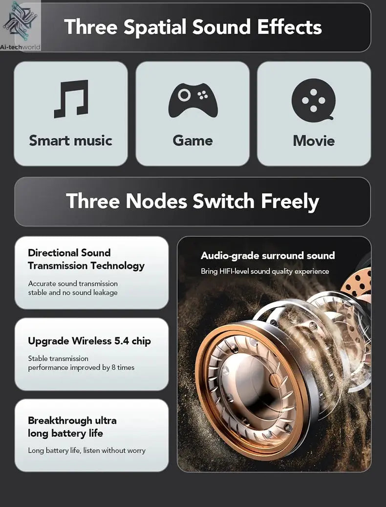 HTC NE27 Wireless Headphones AI Translator Earbuds OWS Sports Bluetooth Earphones Glowing Earhook Customizable Wallpaper Screen Ai-TechWorld 