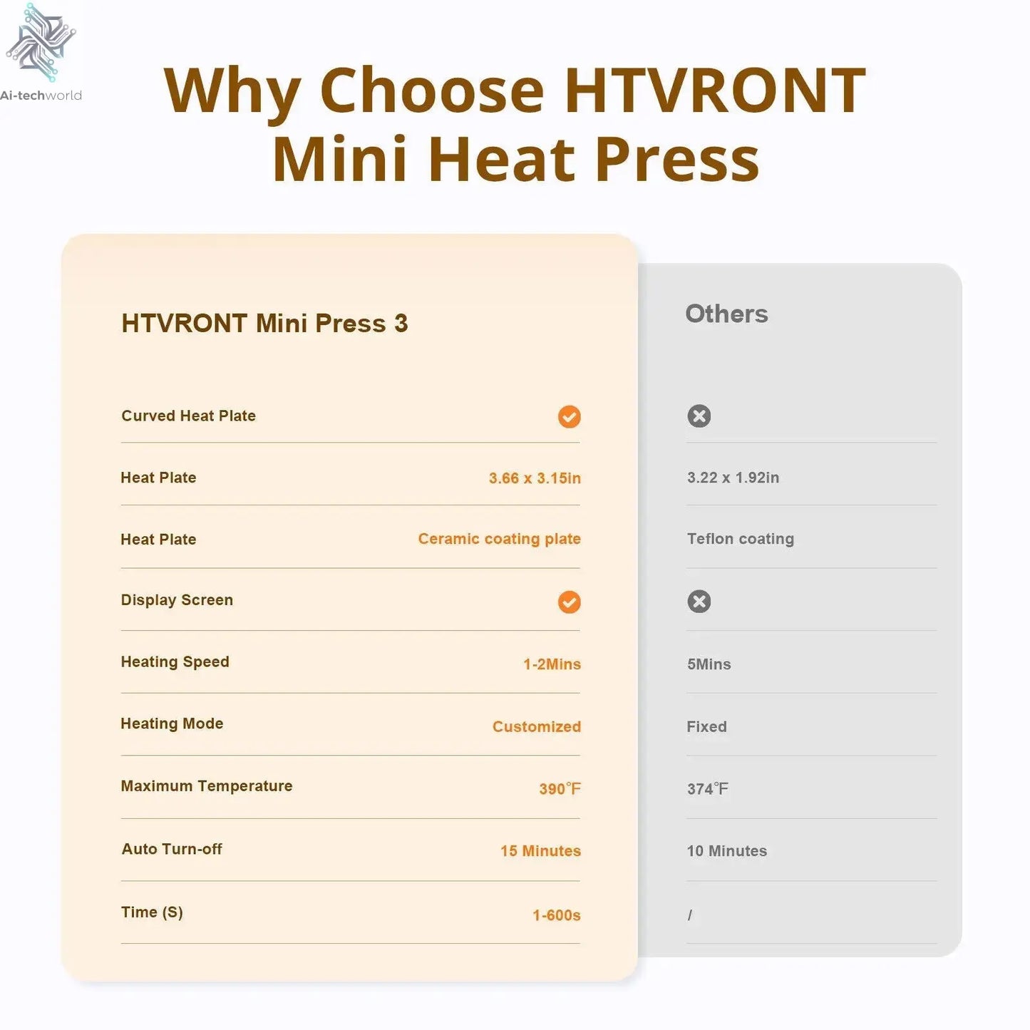 HTVRONT 2nd Gen Portable MINI Heat Press Machine DIY Auto Easy Heating Transfer Iron On HTV for Clothes Bags Shoes Hat T-shirts - Ai - TechWorld