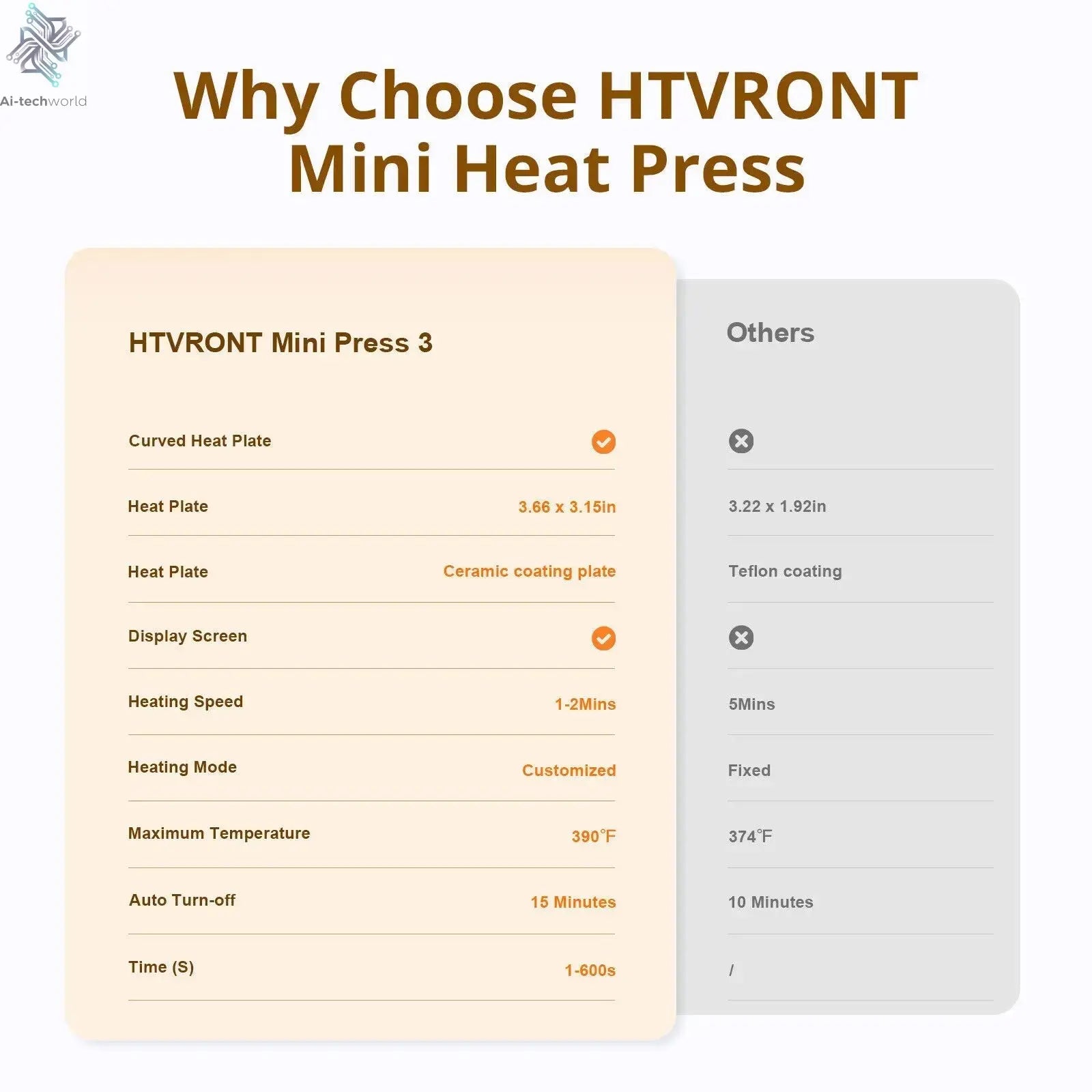 HTVRONT 2nd Gen Portable MINI Heat Press Machine DIY Auto Easy Heating Transfer Iron On HTV for Clothes Bags Shoes Hat T-shirts - Ai - TechWorld