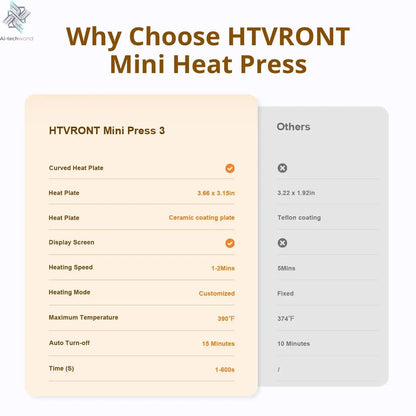 HTVRONT 2nd Gen Portable MINI Heat Press Machine DIY Auto Easy Heating Transfer Iron On HTV for Clothes Bags Shoes Hat T-shirts - Ai - TechWorld