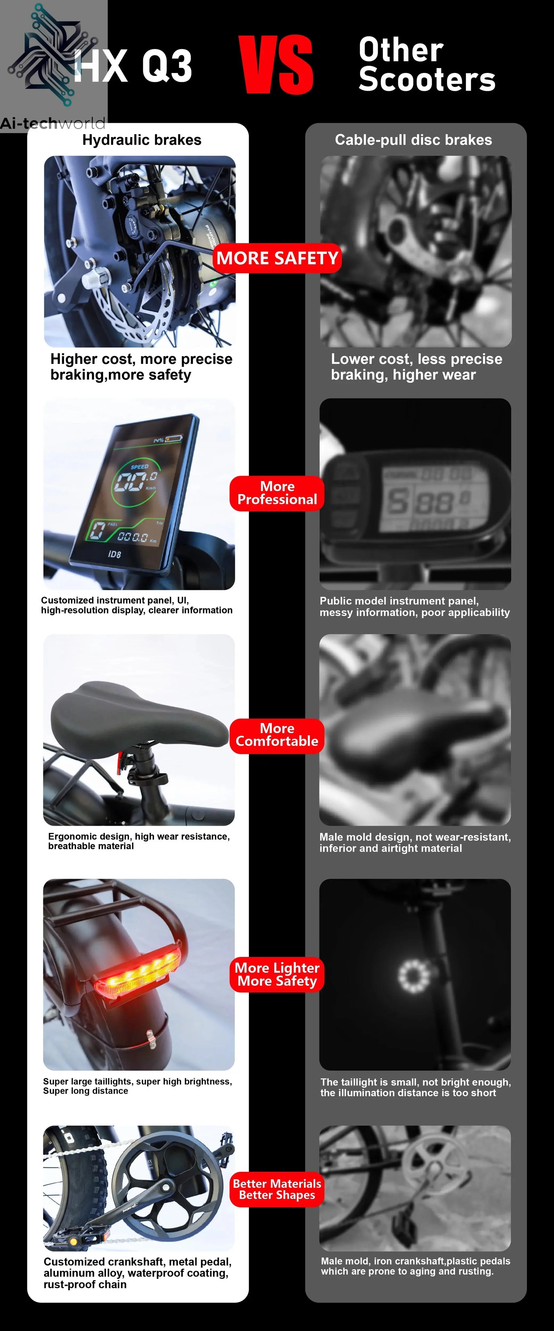 HUANCI Q3 Mountain Electric bicycle 2000W Adult electric bike 48V 20AH  City e bike Off-Road ebike Ai-TechWorld 