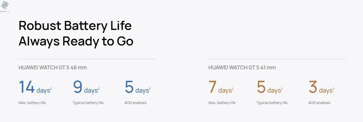 HUAWEI Watch GT 5 46mm Smartwatch, up to 14 Days Battery Life, All New Running and Cycling Sports Smart Watch, Sharp Edged Desig Ai-TechWorld 