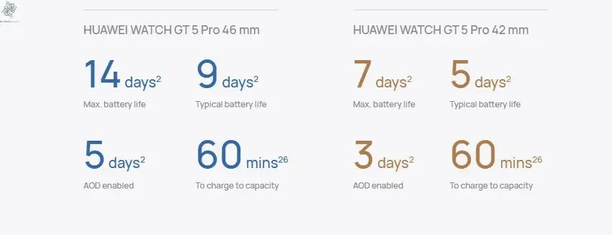 HUAWEI Watch GT 5 46mm Smartwatch, up to 14 Days Battery Life, All New Running and Cycling Sports Smart Watch, Sharp Edged Desig Ai-TechWorld 