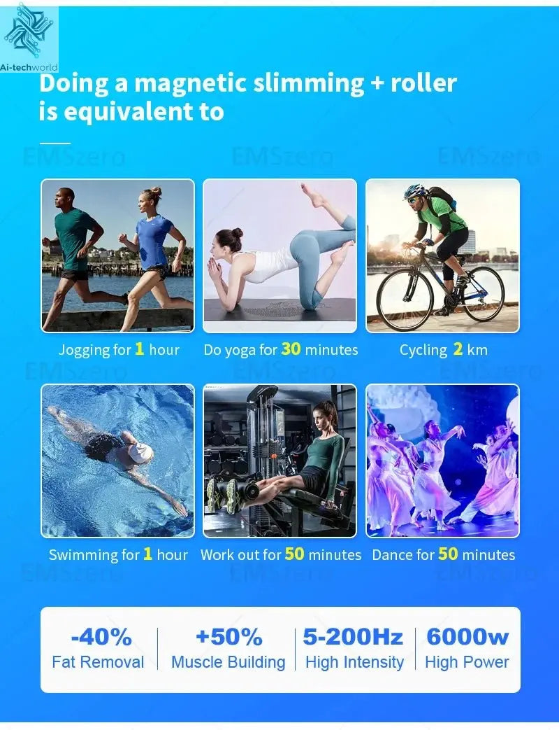 Hi - emt Neo RF Body Sculpt Machine Vacuum Inner Ball Roller Inner Ball Roller Machine 360 Degree Rolling Cellulite - Ai - TechWorld