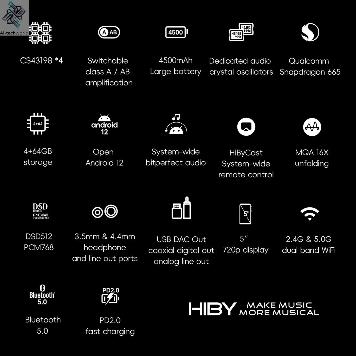 HiBy R6III 2025 / R6 Gen 3 Android 12 Music Player MP3 USB DAC HIFI WiFi Bluetooth 5.0 CS43198 *4 MQA16x DSD512 PCM768 4500mAh Ai-TechWorld 