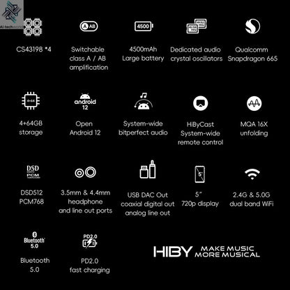 HiBy R6III 2025 / R6 Gen 3 Android 12 Music Player MP3 USB DAC HIFI WiFi Bluetooth 5.0 CS43198 *4 MQA16x DSD512 PCM768 4500mAh Ai-TechWorld 