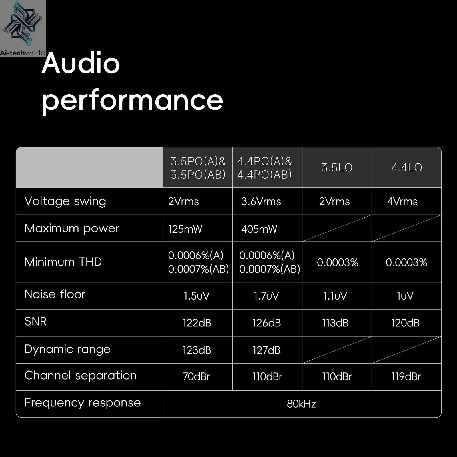 HiBy R6III 2025 / R6 Gen 3 Android 12 Music Player MP3 USB DAC HIFI WiFi Bluetooth 5.0 CS43198 *4 MQA16x DSD512 PCM768 4500mAh Ai-TechWorld 