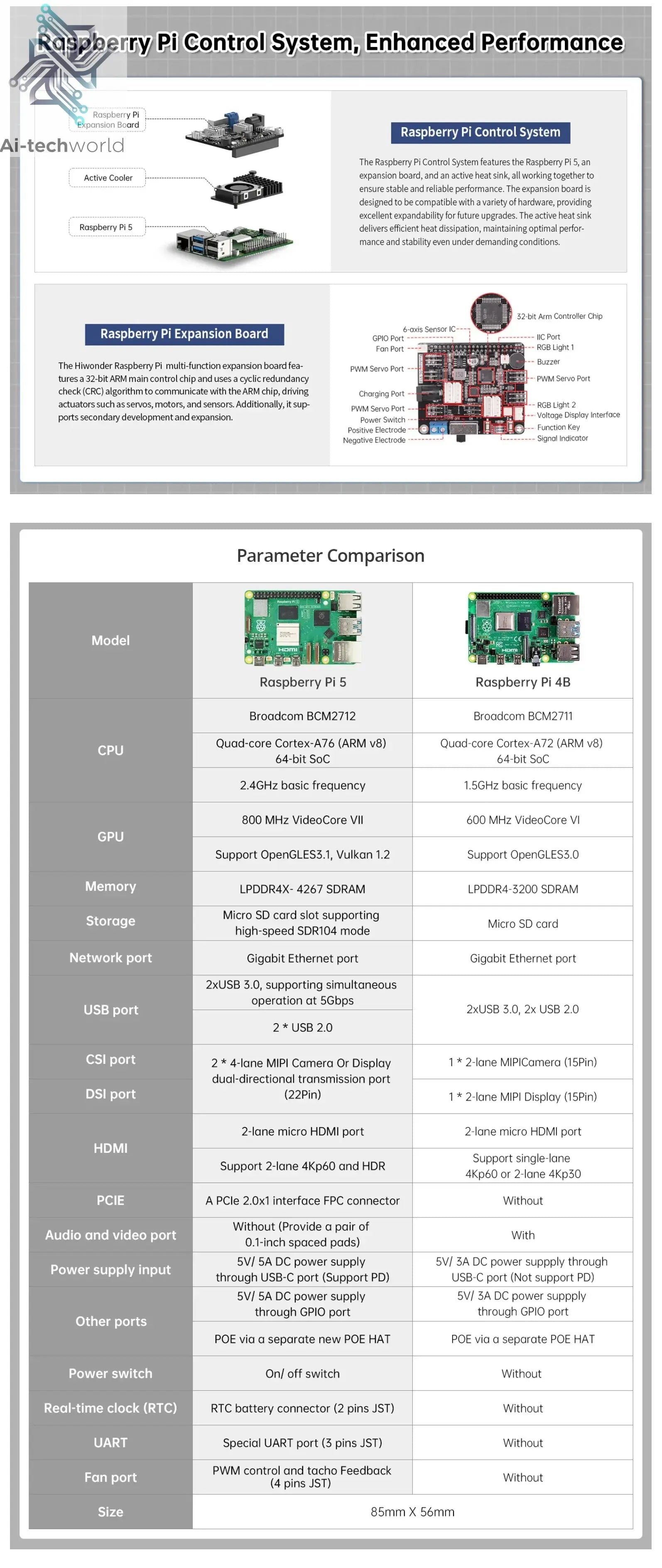 Hiwonder PuppyPi ROS quadruped robot dog, bionics, intelligent programming, AI visual recognition Ai-TechWorld 