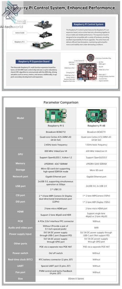 Hiwonder PuppyPi ROS quadruped robot dog, bionics, intelligent programming, AI visual recognition Ai-TechWorld 