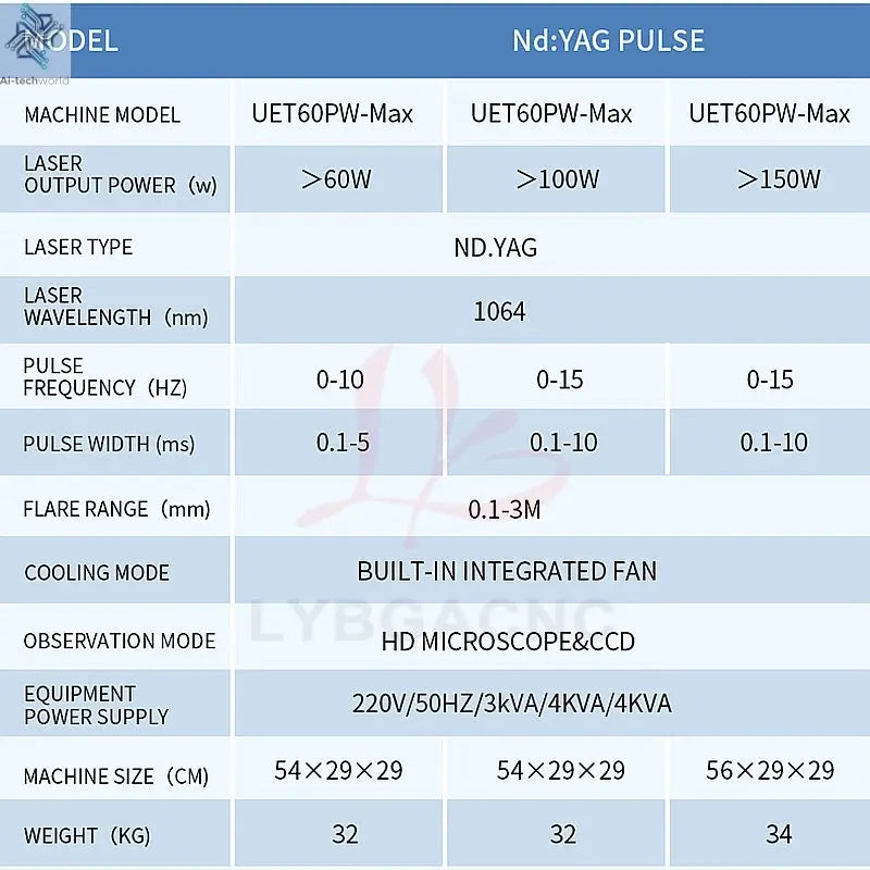 Jewelry Spot Welding Machine ND YAG Laser Touch Screen 60W 100W 150W 200W MINI Laser Soldering With CCD Control System Microscop Ai-TechWorld