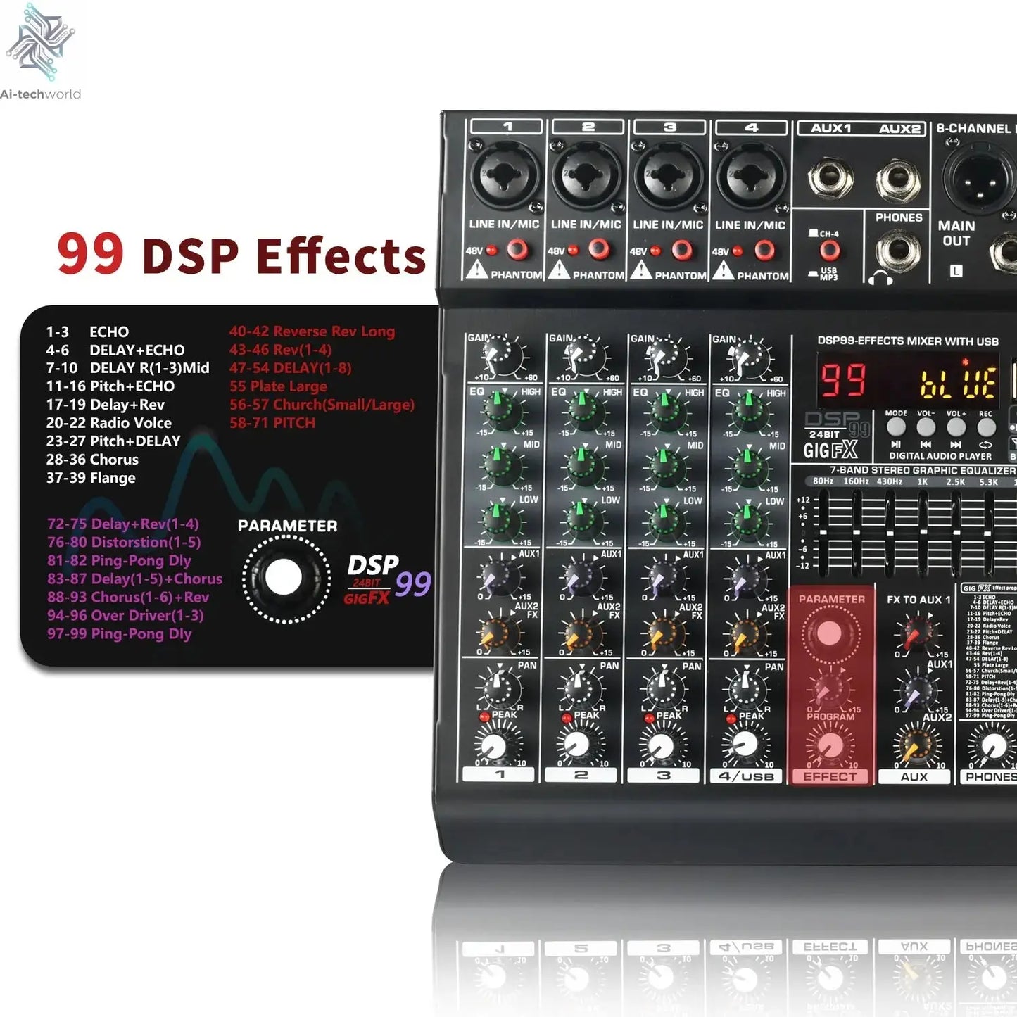 LOMEHO 8 Channels Mixing Console 99 DSP Effects 7 Band EQ 2 AUX Output 48V Audio Sound Mixer USB Bluetooth Dj Mix Table AM-GT8 Ai-TechWorld 