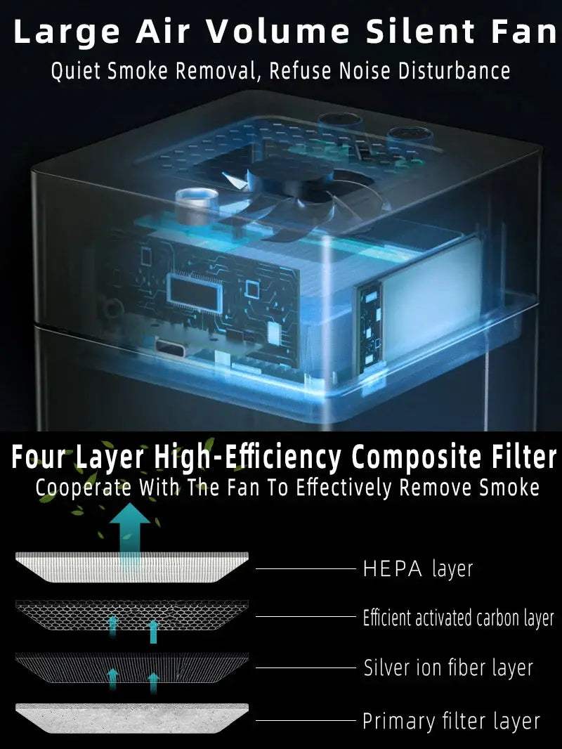 LONHOMON AP078 Ashtray Air Purifier USB Charging Anti Second-hand Smoke Desktop Ashtray Remove Odor Home Air Purifiers - Ai-TechWorld