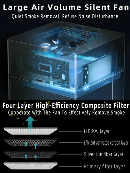 LONHOMON AP078 Ashtray Air Purifier USB Charging Anti Second-hand Smoke Desktop Ashtray Remove Odor Home Air Purifiers - Ai-TechWorld