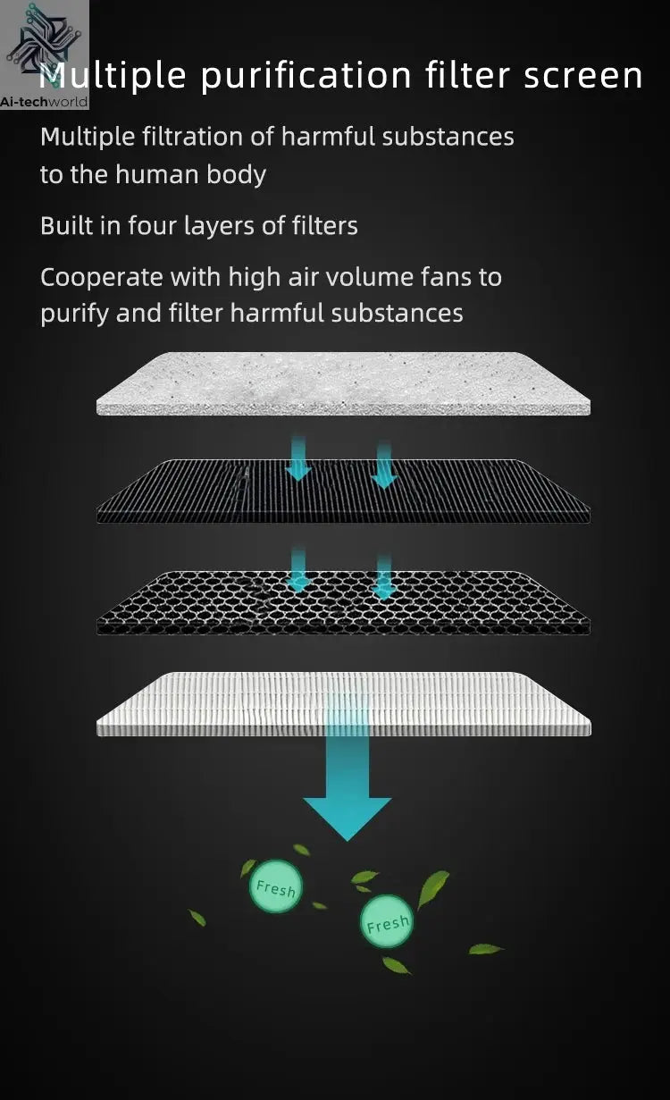 LONHOMON AP078 Ashtray Air Purifier USB Charging Anti Second-hand Smoke Desktop Ashtray Remove Odor Home Air Purifiers - Ai-TechWorld