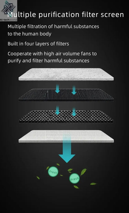 LONHOMON AP078 Ashtray Air Purifier USB Charging Anti Second-hand Smoke Desktop Ashtray Remove Odor Home Air Purifiers - Ai-TechWorld