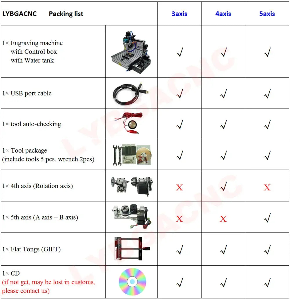 LYF 2030 3040 3060 4060 CNC Engraving Machine 1500W 3 Axis 4 Axis 5 Axis CNC Wood Router Engraving Drilling and Milling Machine Ai-TechWorld