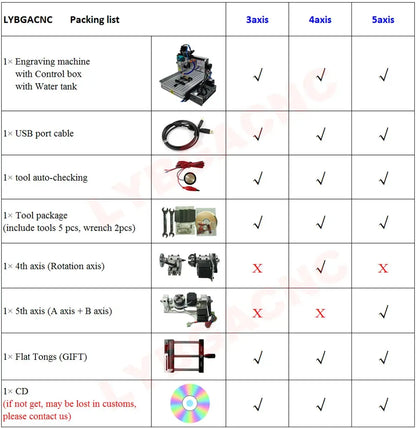 LYF 2030 3040 3060 4060 CNC Engraving Machine 1500W 3 Axis 4 Axis 5 Axis CNC Wood Router Engraving Drilling and Milling Machine Ai-TechWorld