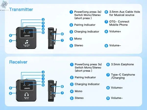 Lekato Ms-20 Wireless Iem, 30H Charging Case & 150Ft Range - 1 Tx To 2 Rx Set for Crystal Clear Live Monitoring Ai-TechWorld 