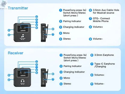Lekato Ms-20 Wireless Iem, 30H Charging Case & 150Ft Range - 1 Tx To 2 Rx Set for Crystal Clear Live Monitoring Ai-TechWorld 