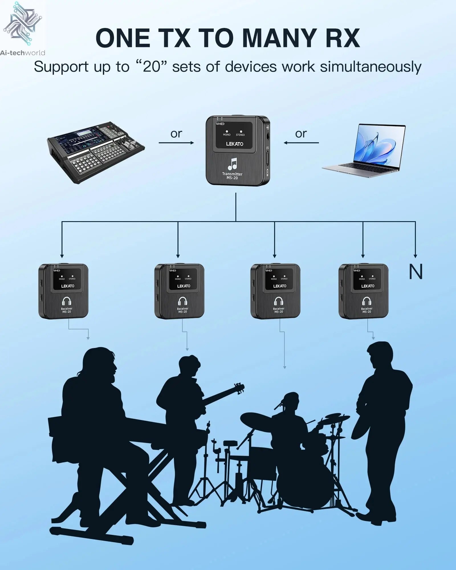 Lekato Ms-20 Wireless Iem, 30H Charging Case & 150Ft Range - 1 Tx To 2 Rx Set for Crystal Clear Live Monitoring Ai-TechWorld 