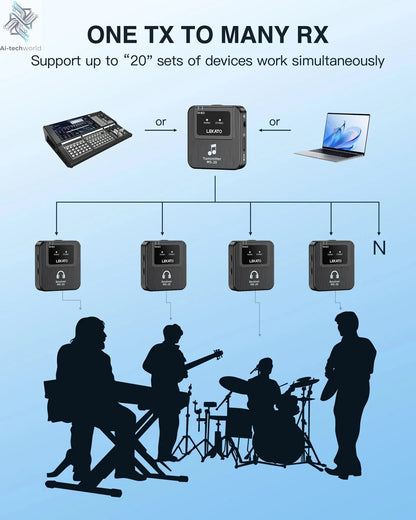 Lekato Ms-20 Wireless Iem, 30H Charging Case & 150Ft Range - 1 Tx To 2 Rx Set for Crystal Clear Live Monitoring Ai-TechWorld 