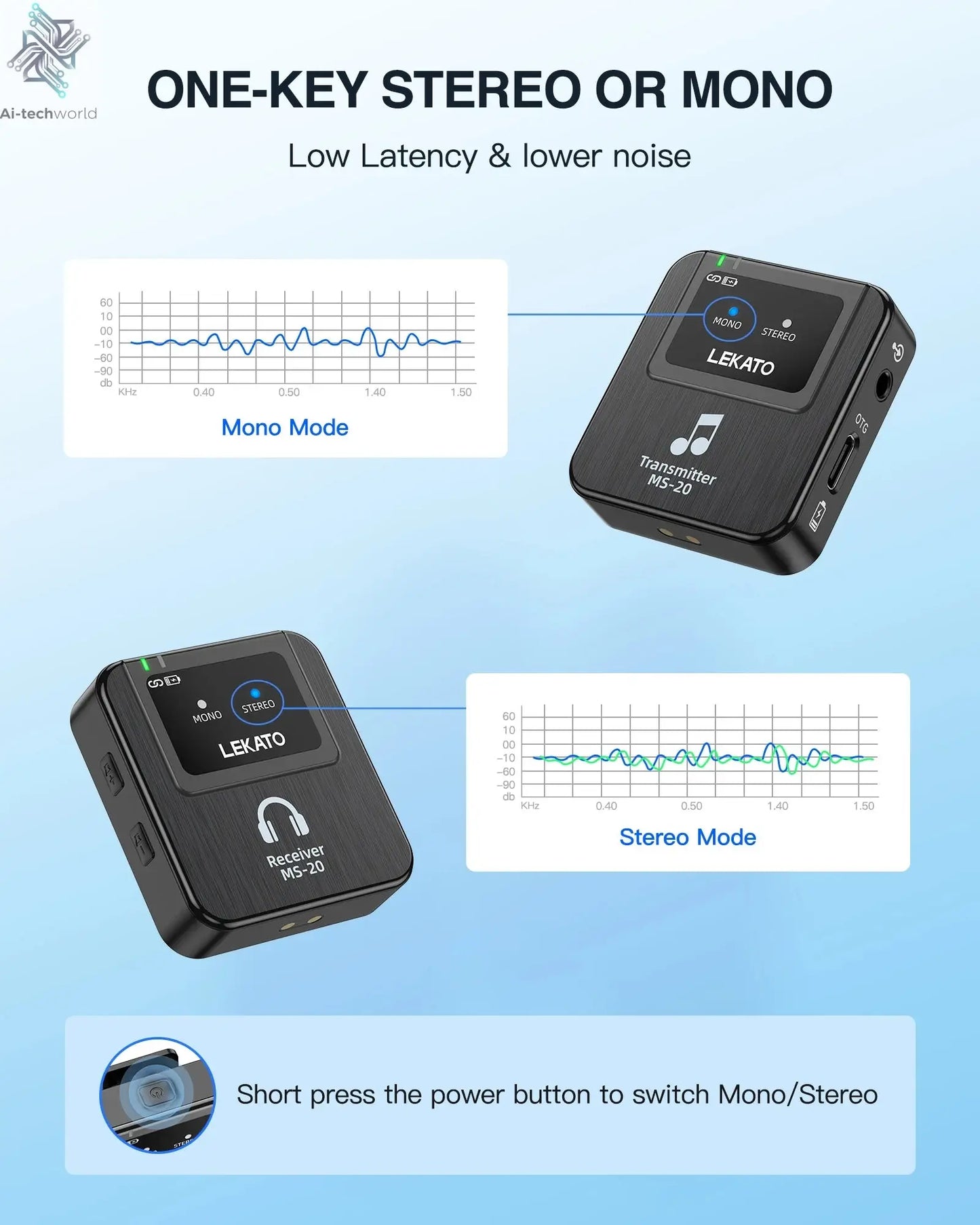 Lekato Ms-20 Wireless Iem, 30H Charging Case & 150Ft Range - 1 Tx To 2 Rx Set for Crystal Clear Live Monitoring Ai-TechWorld 