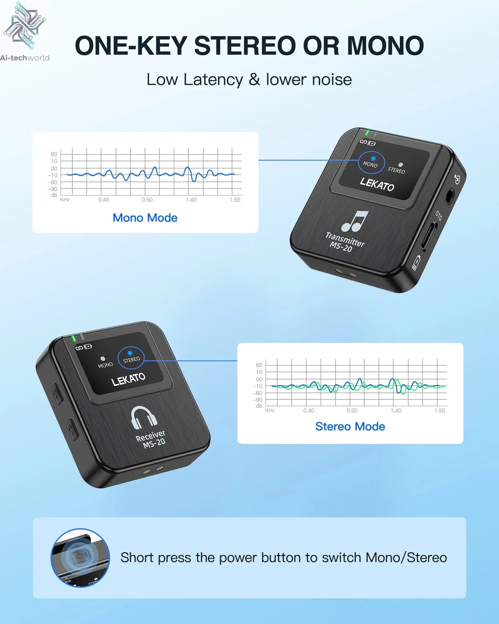 Lekato Ms-20 Wireless Iem, 30H Charging Case & 150Ft Range - 1 Tx To 2 Rx Set for Crystal Clear Live Monitoring Ai-TechWorld 
