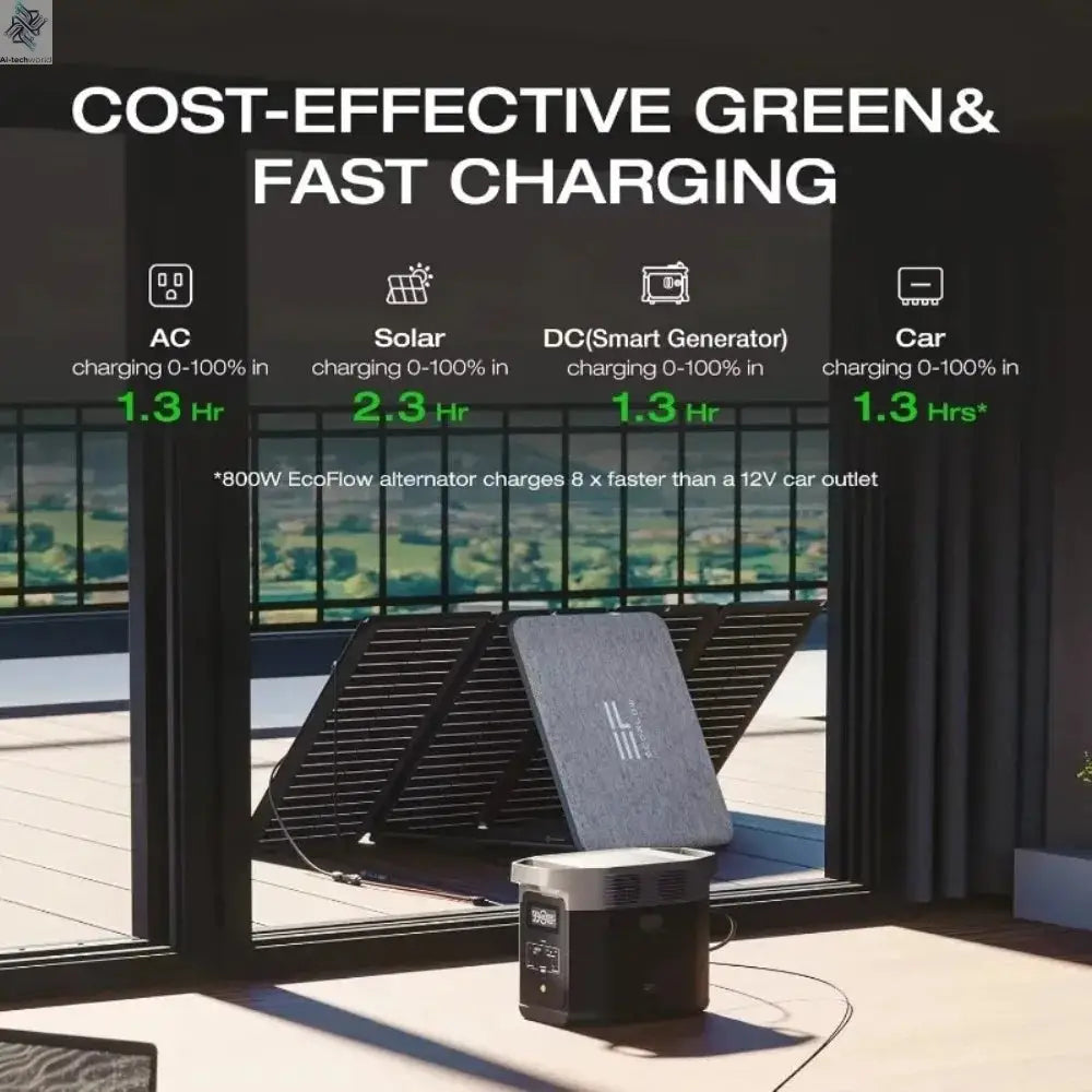 Living Room Portable Power Station , 1800W AC/100W USB-C Output, Solar Generator(Solar Panel Optional)1024Wh LiFePO4 Battery - Ai-TechWorld