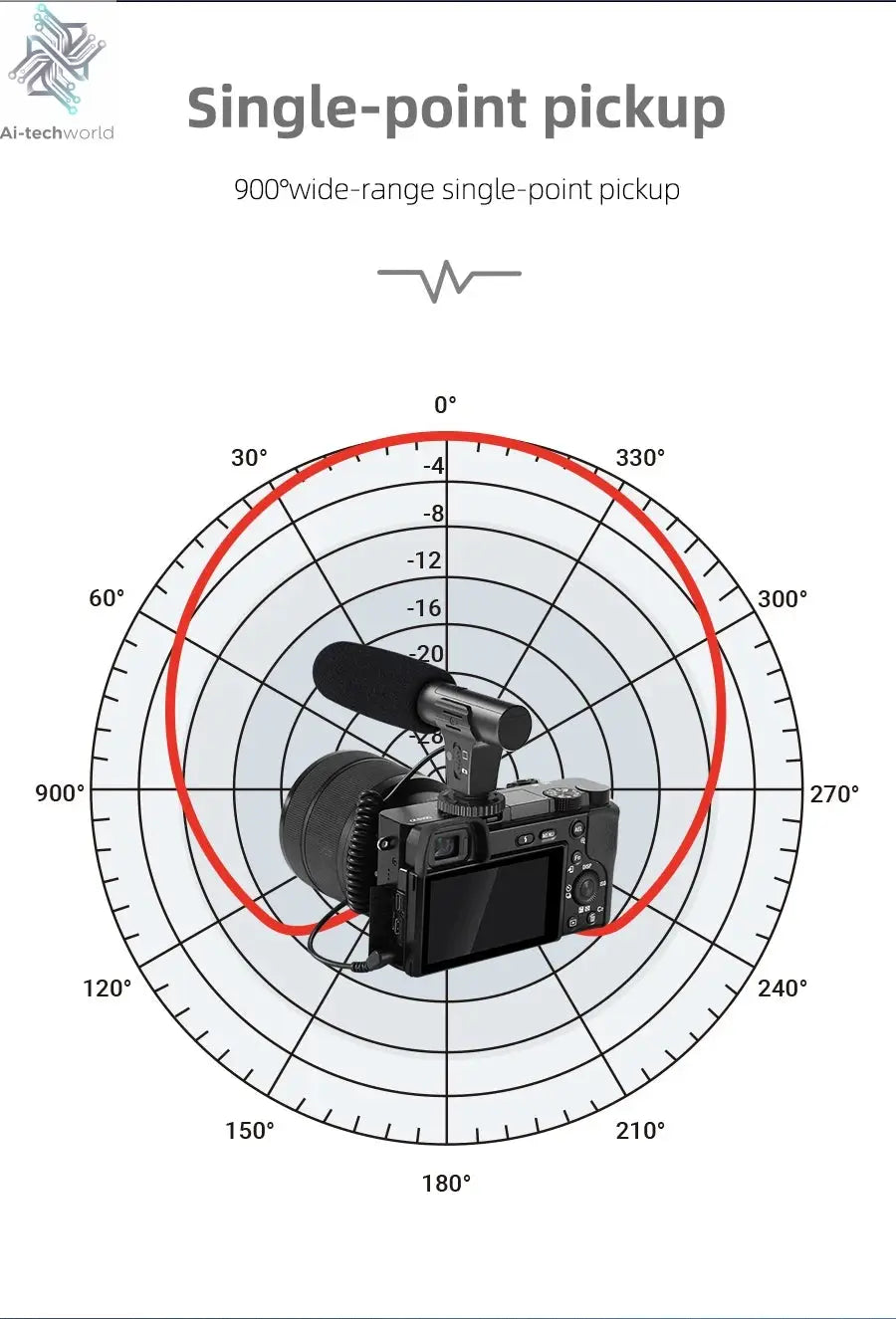 MAMEN Video Recording Microphone with Long Spring Cable Plug and Play for Phone SLR Camera for Vlog Interview Podcast Microfone Ai-TechWorld 