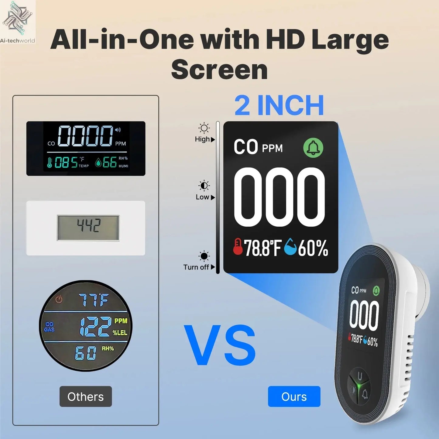 MOES Carbon Monoxide Detector Plug-in 3-in-1 Display with Temperature Humidity Sensor Built-in CO Monitor Alarm Sound Warning Ai-TechWorld 