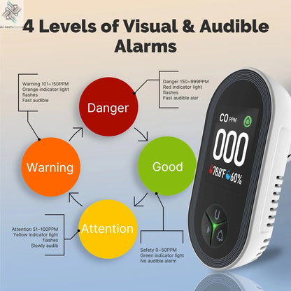 MOES Carbon Monoxide Detector Plug-in 3-in-1 Display with Temperature Humidity Sensor Built-in CO Monitor Alarm Sound Warning Ai-TechWorld 