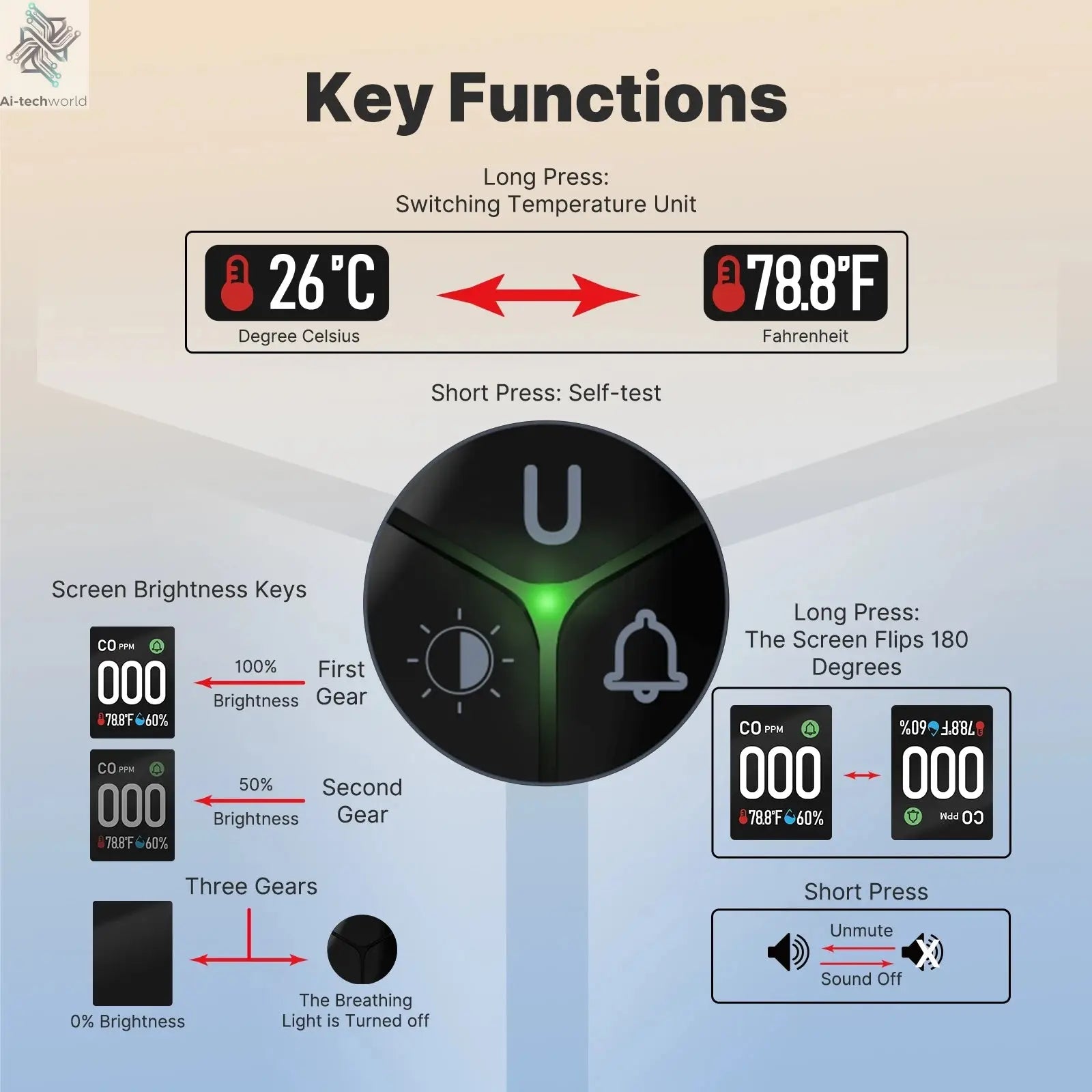 MOES Carbon Monoxide Detector Plug-in 3-in-1 Display with Temperature Humidity Sensor Built-in CO Monitor Alarm Sound Warning Ai-TechWorld 