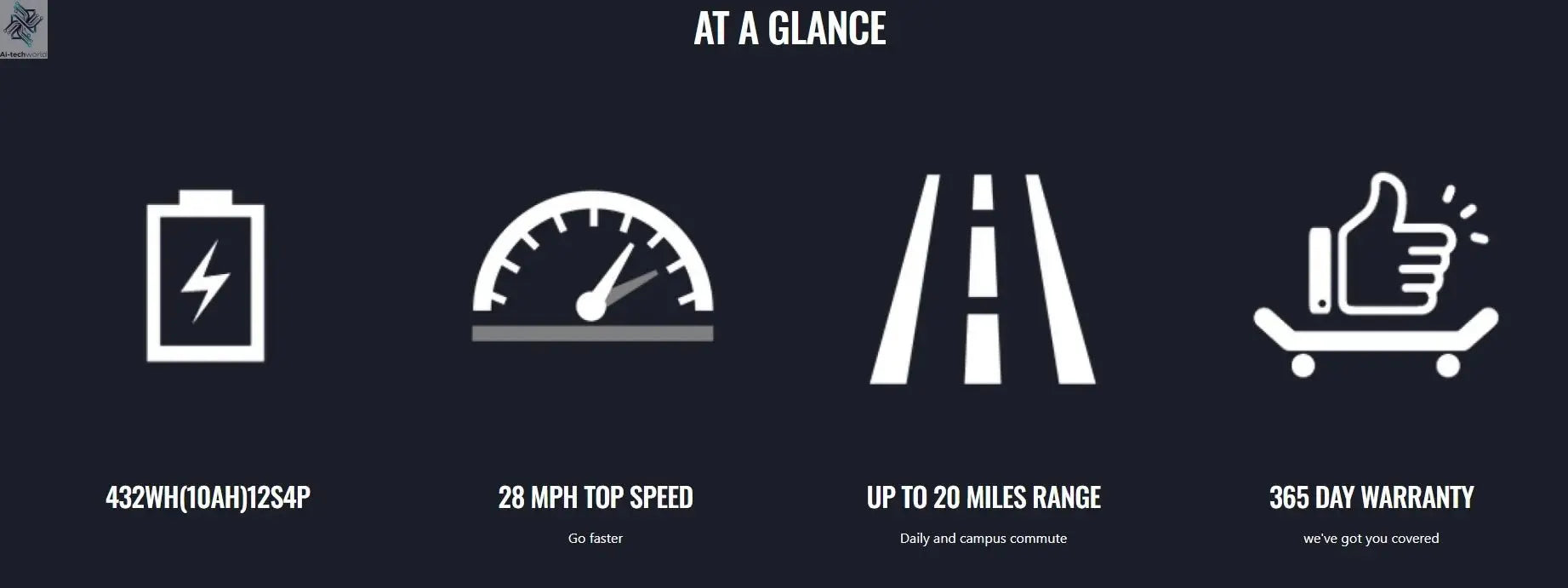 Meepo Rover 4x4 Off-Road Electric Scooter, Remote Control Dual-Drive 300lbs, All-Terrain Adults, Electric skateboard Ai-TechWorld