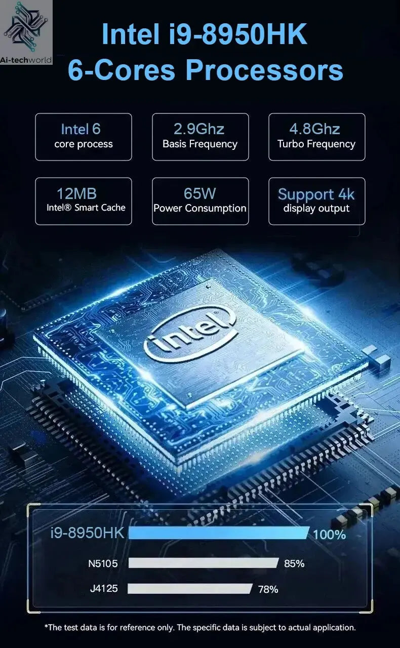 Mini PC Windows 11 Intel Core i9 8950HK 16GB DDR4 512GB 1TB SSD PC Gamer Computer Dual WIFI 6 BT5.2 4K HD Mini Gaming Pc Desktop Ai-TechWorld 