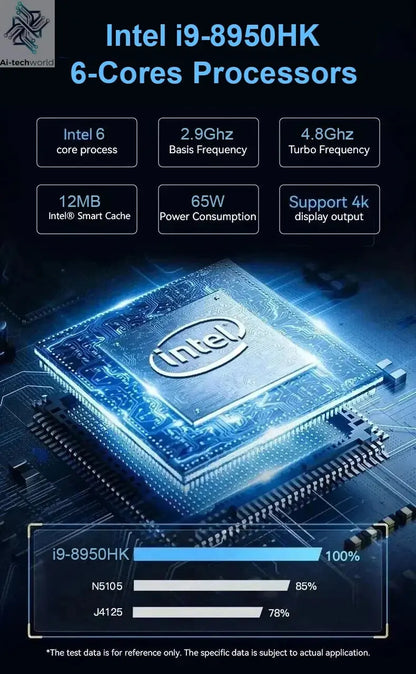 Mini PC Windows 11 Intel Core i9 8950HK 16GB DDR4 512GB 1TB SSD PC Gamer Computer Dual WIFI 6 BT5.2 4K HD Mini Gaming Pc Desktop Ai-TechWorld 