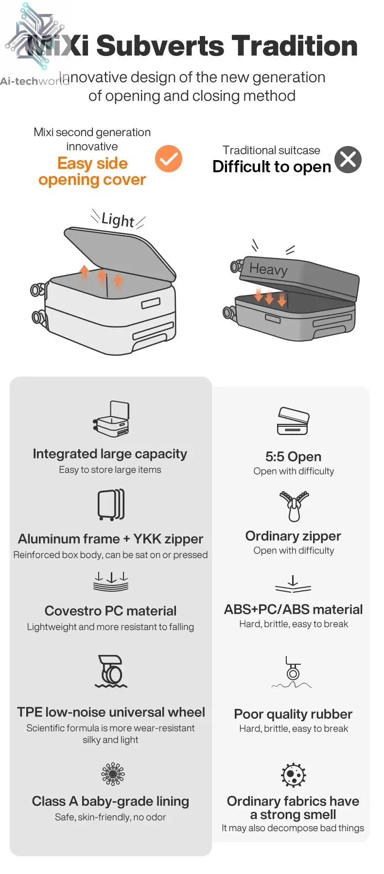 Mixi New PC Aluminum Frame Suitcase Front Opening Rolling Travel Luggage 20 Inch Carry-On 24 26 Inch M9291 - Ai-TechWorld
