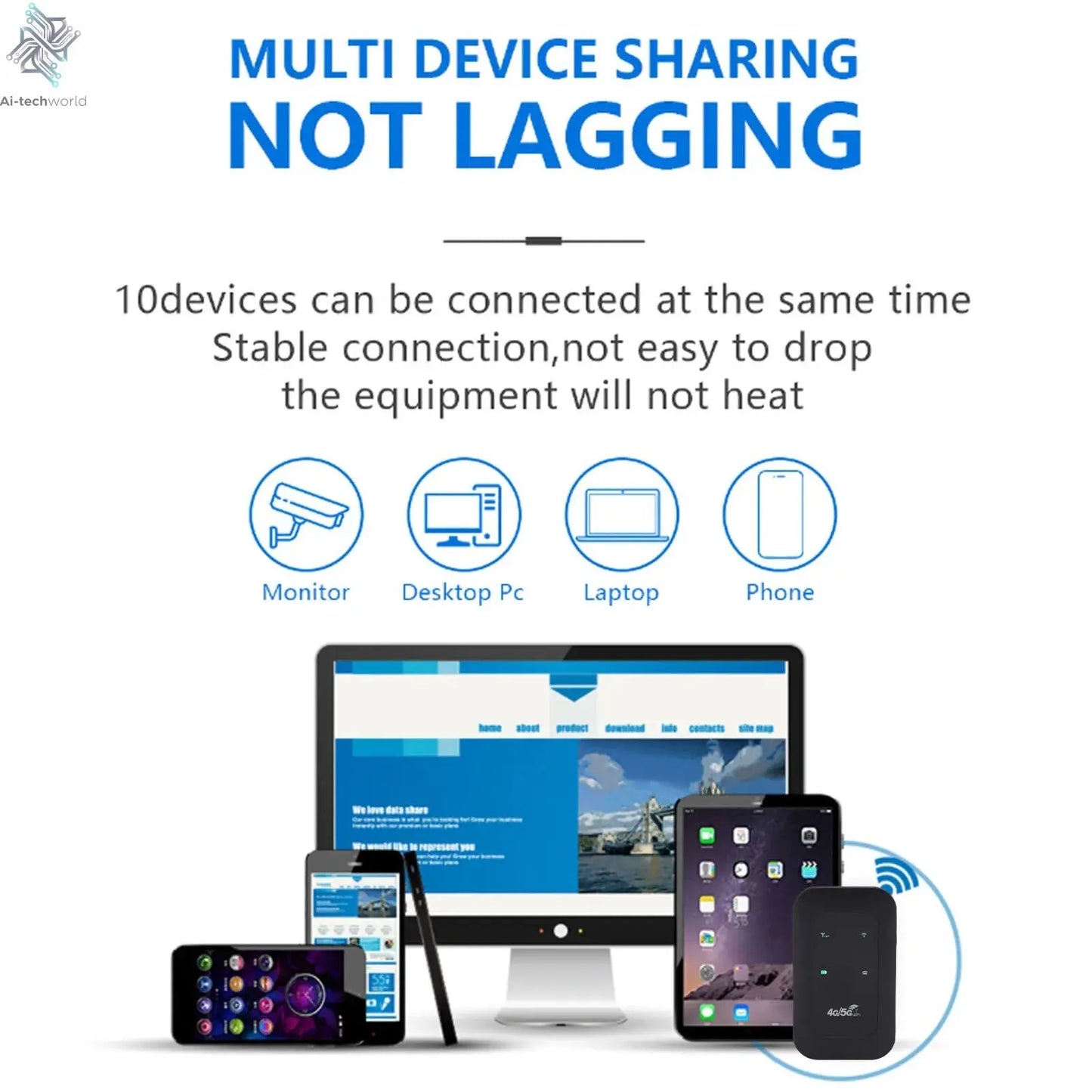 Mobile WiFi Router 2100mAh Battery Supports 10 Connected Devices 4G 5G WiFi Hotspot 300Mbps High Speed Portable for Business Ai-TechWorld 