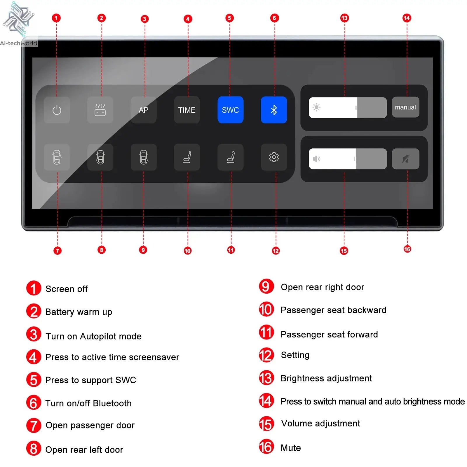 Model 3 Hud for Tesla Y Juniper Head Up Display Highland Instrument Cluster Air vent Dash Front Screen Camera Driver Monitor Ai-TechWorld 