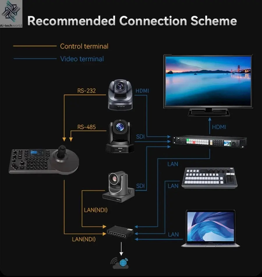 NDI PTZ Camera Joystick Controller POE 3" Preview LCD PTZ Controller Keyboard with 4D Joystick for Broadcast Church Live Streami - Ai - TechWorld